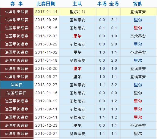 2025年新奧開獎(jiǎng)記錄096期10-38-30-33-18-17T：22