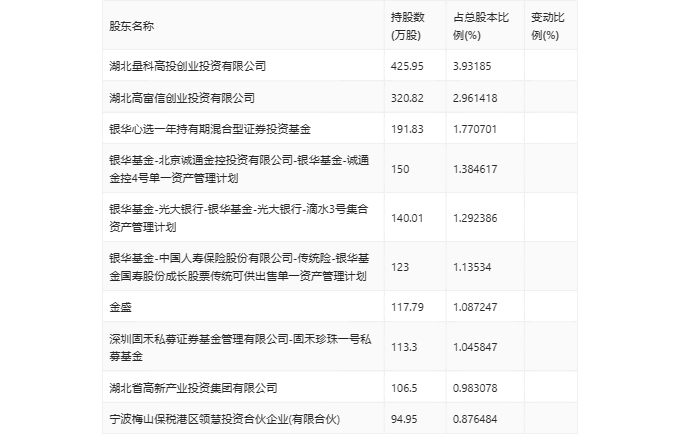 2025新澳門天天開獎記錄如何查詢？096期33-27-38-46-20-7T：31