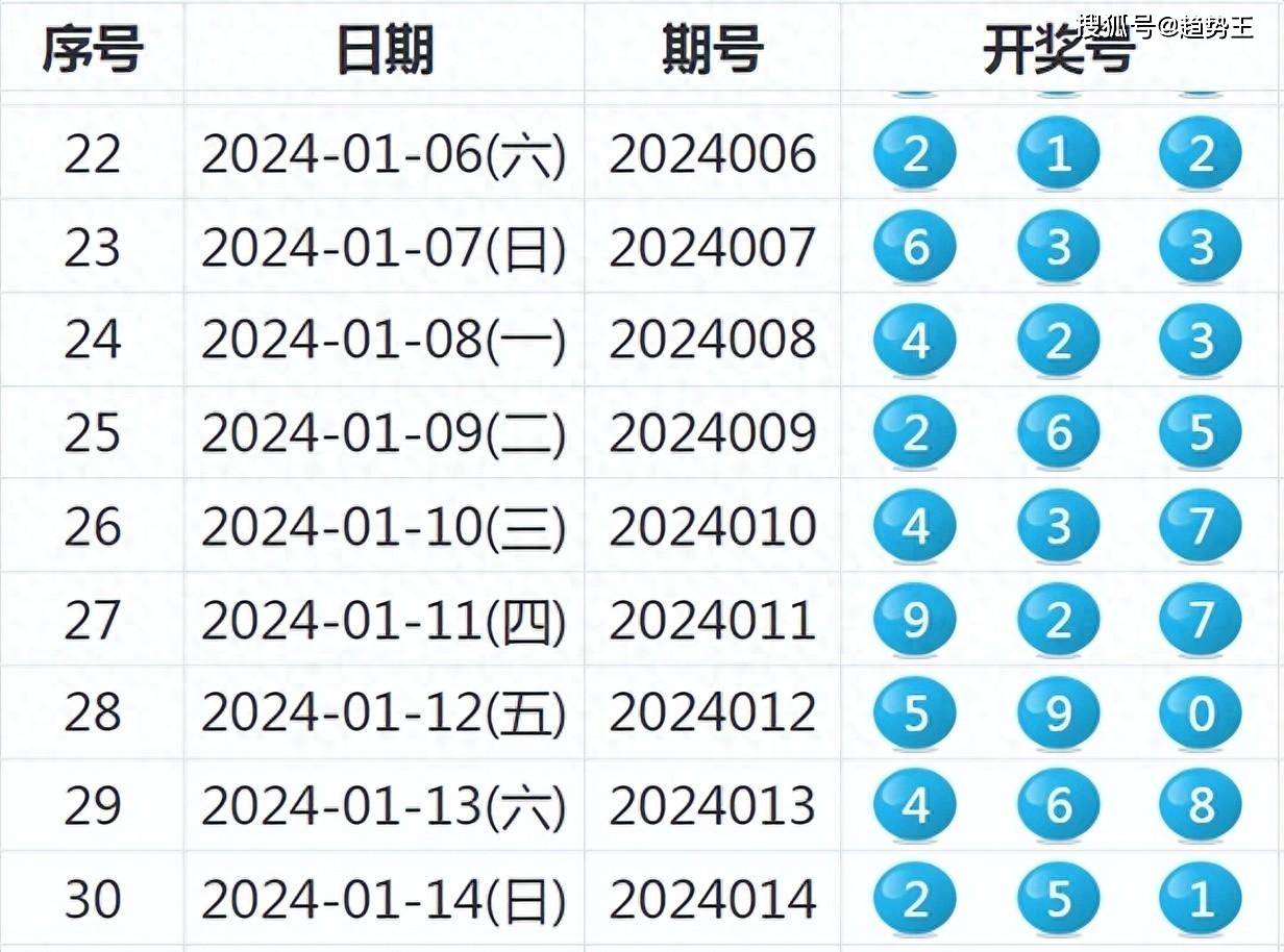 2025新奧歷史開獎096期30-2-15-45-36-18T：16