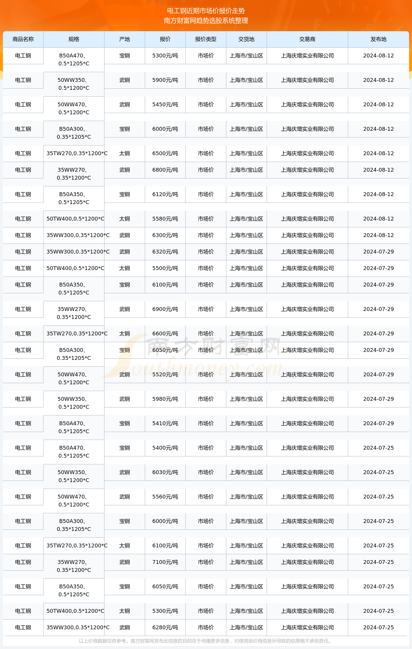 新澳2025芳草地資料大全091期22-22-8-37-39-22T：31