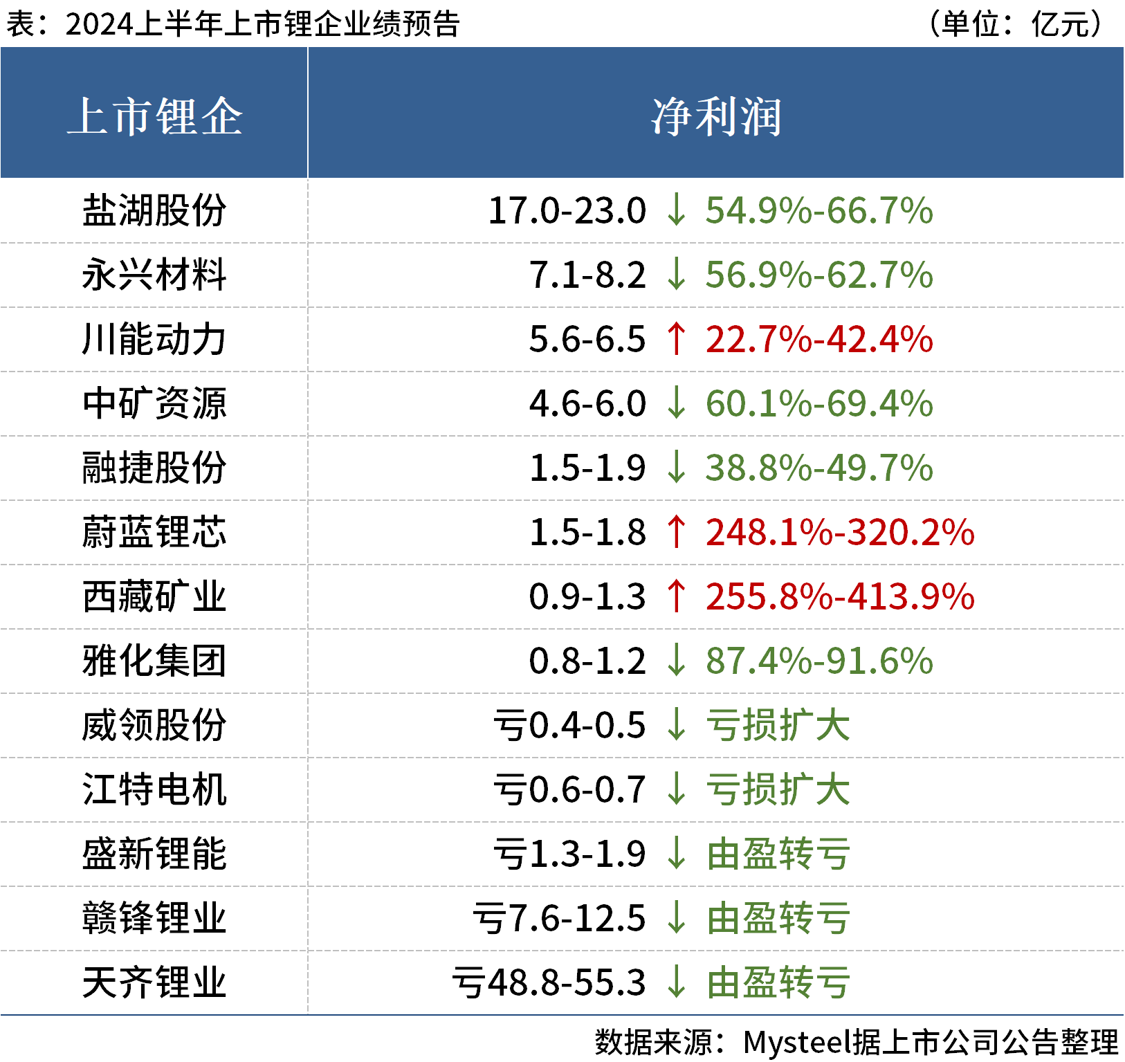 7777788888精準(zhǔn)免費(fèi)4肖091期38-10-25-48-2-46T：42