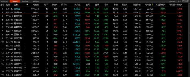 奧門掛牌096期41-23-22-14-18-23T：25