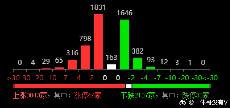 2025新奧歷史開獎記錄公布了嗎今天096期26-32-45-23-46-45T：34