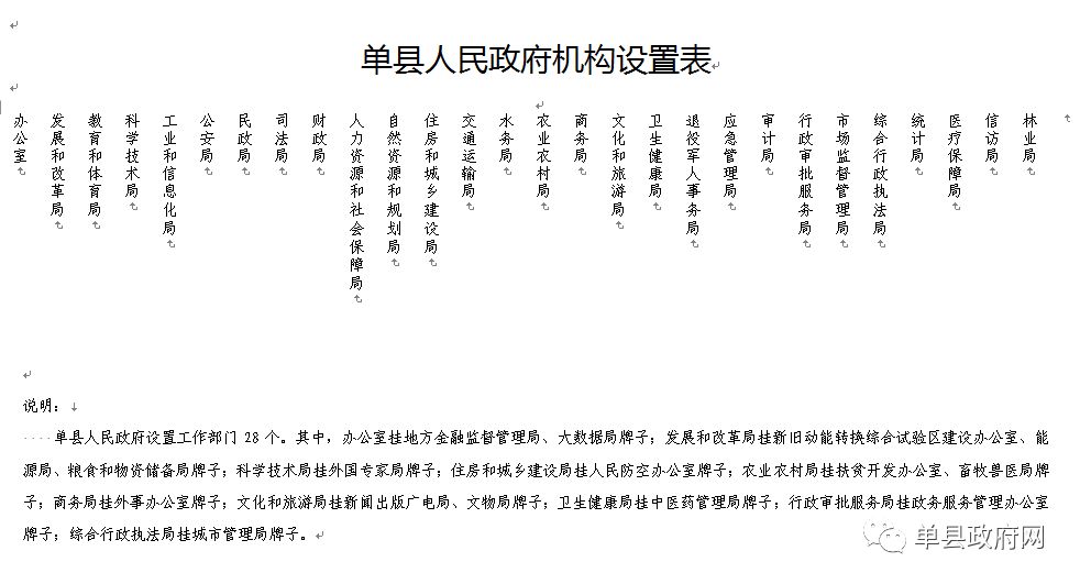 單縣人事任免最新消息全面解讀與更新速遞