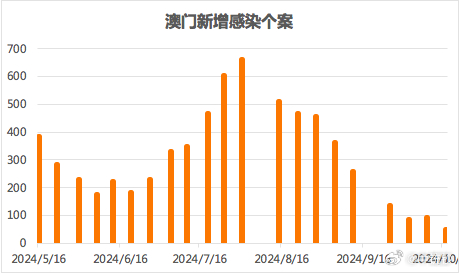 澳門管家婆100精準(zhǔn)風(fēng)險096期21-19-18-39-49-11T：2