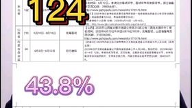 7777788888管家婆狗公開釋義、解釋與落實(shí)