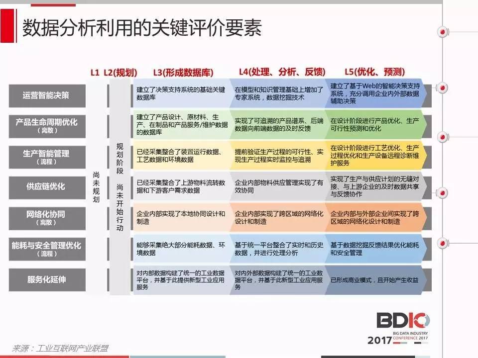 2025年全年資料免費公開穩(wěn)定評估、落實與策略