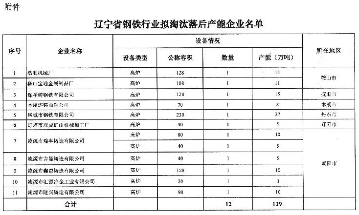 遼寧鋼廠停產(chǎn)最新動態(tài)，深度分析與影響評估