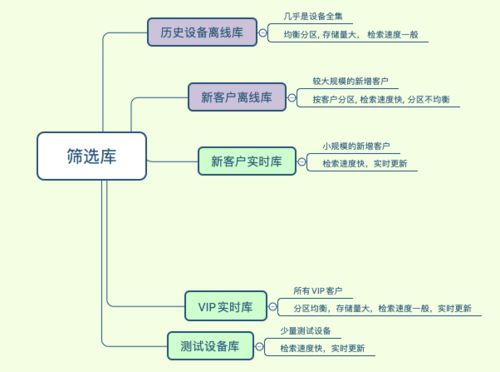舒梅 第6頁