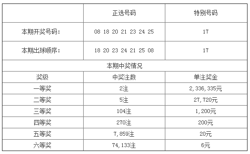 最新31選7開獎(jiǎng)結(jié)果揭曉，幸運(yùn)與期待的重逢之夜