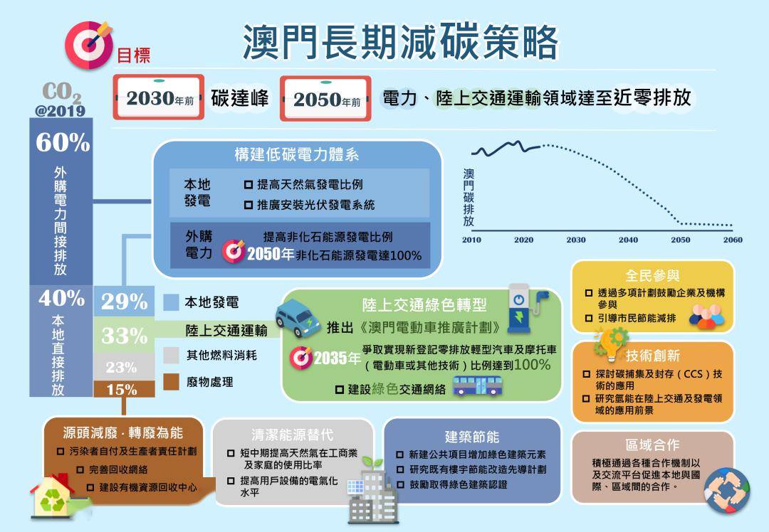澳門一碼一碼100準免費提數(shù)據(jù)導向、落實與策略