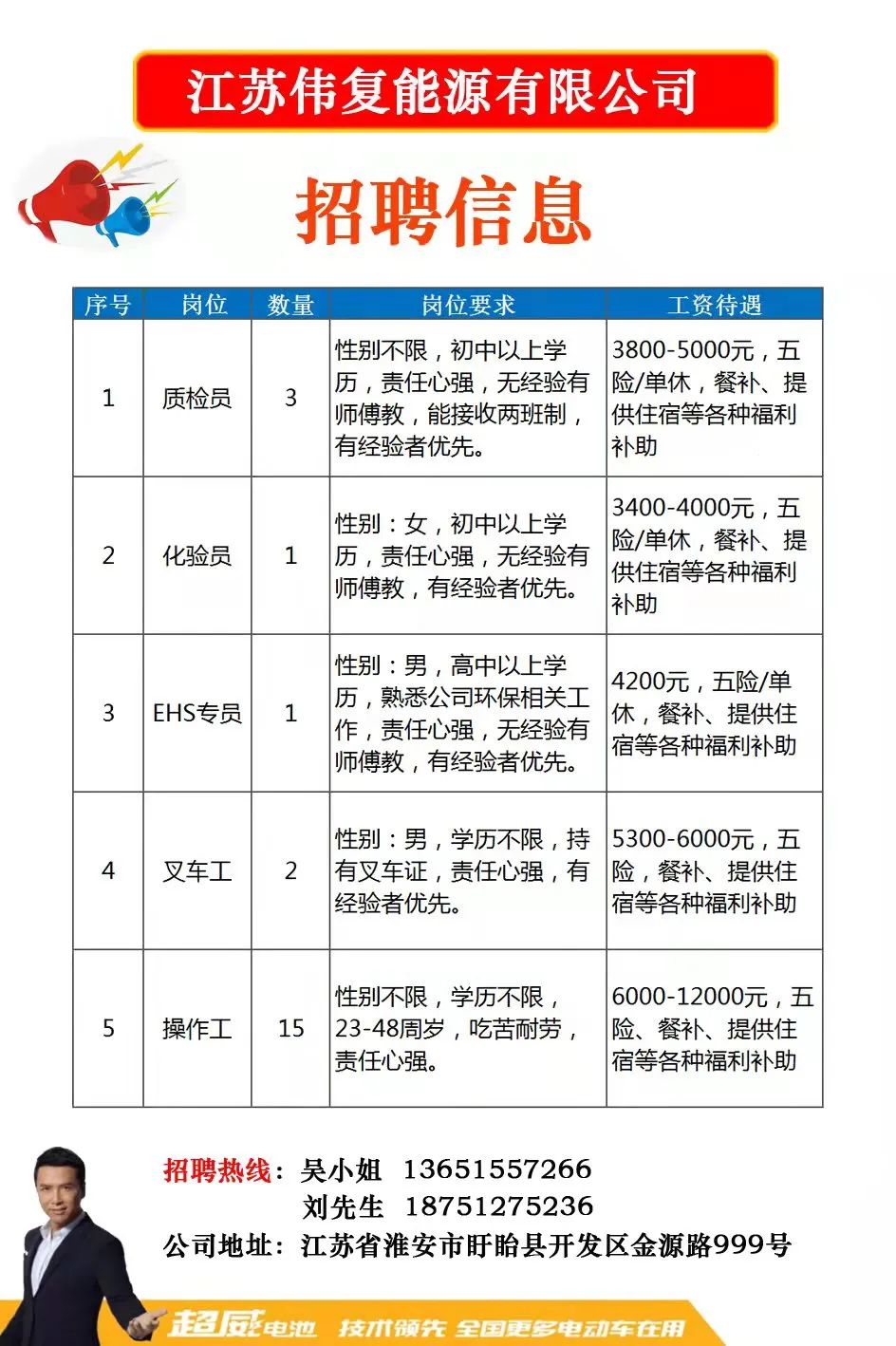 南橋街道最新招聘信息全面解析