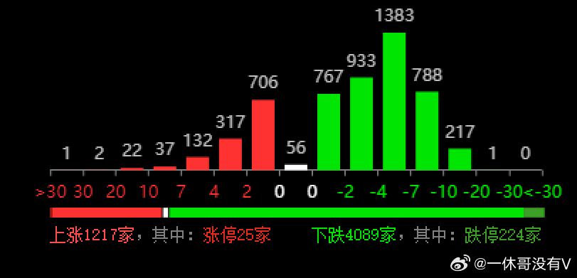 新澳今晚特9點30開什么全面數(shù)據(jù)、解釋與落實