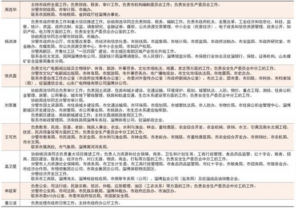 淄博市最新干部公示，城市發(fā)展的核心領(lǐng)導(dǎo)力展示