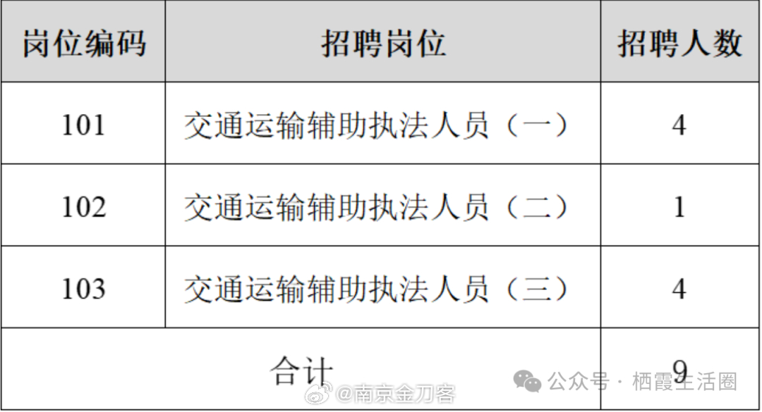 旅順口區(qū)交通運輸局最新招聘信息概覽與解讀