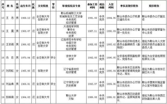 鞍山干部公示最新動態(tài)更新，最新干部公示消息發(fā)布