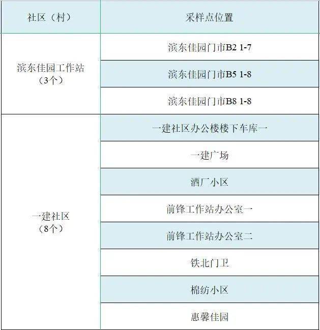 東昌區(qū)防疫檢疫站最新戰(zhàn)略規(guī)劃揭秘