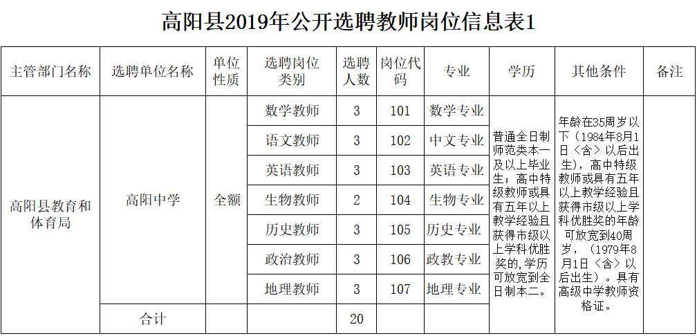 高陽(yáng)最新招聘信息網(wǎng)，連接企業(yè)與人才的橋梁平臺(tái)