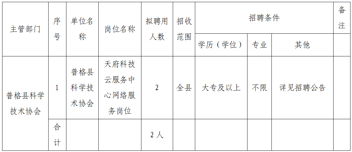 普格縣衛(wèi)生健康局最新招聘信息公示，最新招聘活動啟動！