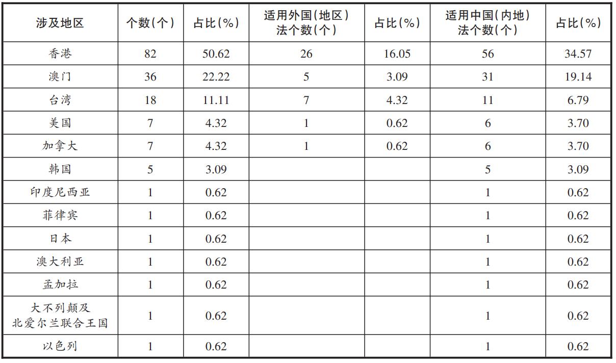 表馳海 第6頁