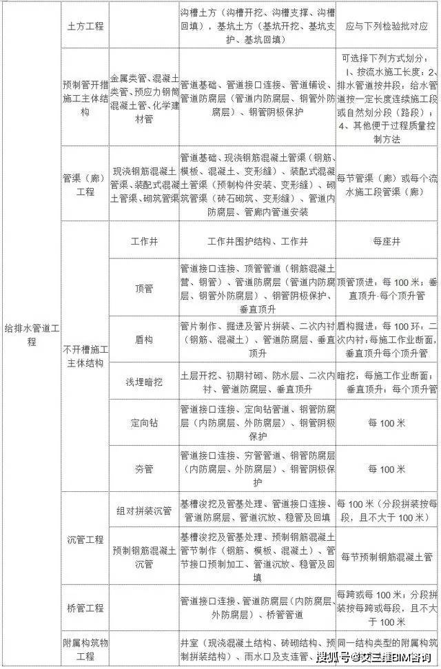 洛龍區(qū)公路運(yùn)輸管理事業(yè)單位最新項目研究概況