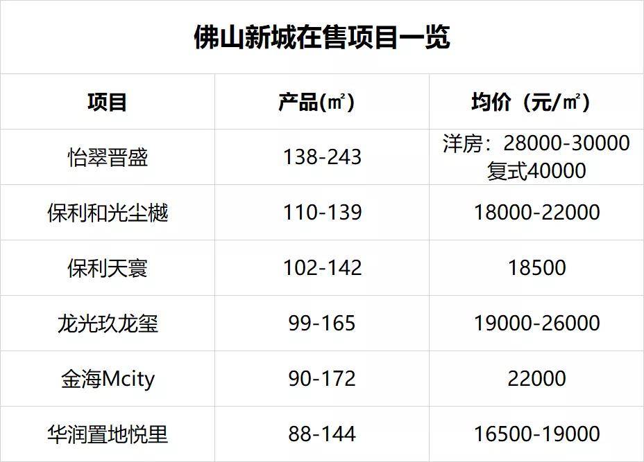 佛山金域緹香最新報(bào)價(jià)揭秘，理想居住新價(jià)值探索