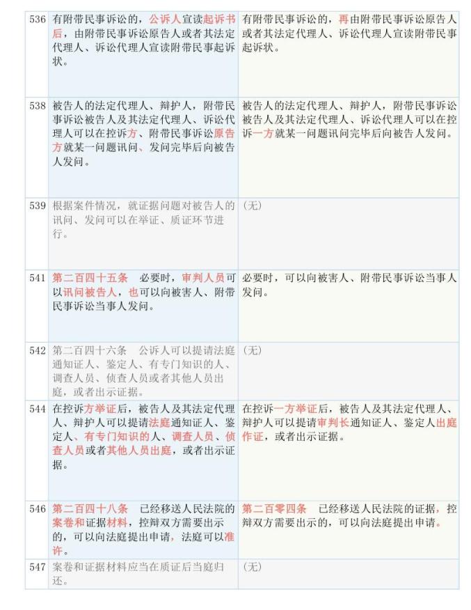 79456濠江論壇最新版本公開釋義、解釋與落實
