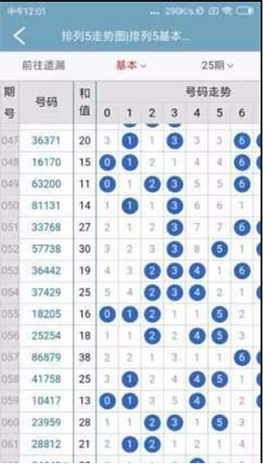 容昭懿 第5頁