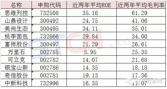 2025新澳精準(zhǔn)24碼103期38-10-25-48-2-46T：42