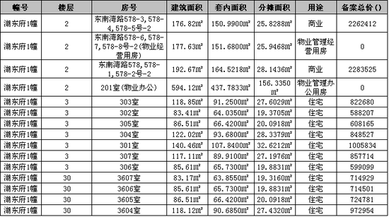 湖東府9號樓最新價格揭秘，聚焦焦點，洞悉價格動態(tài)