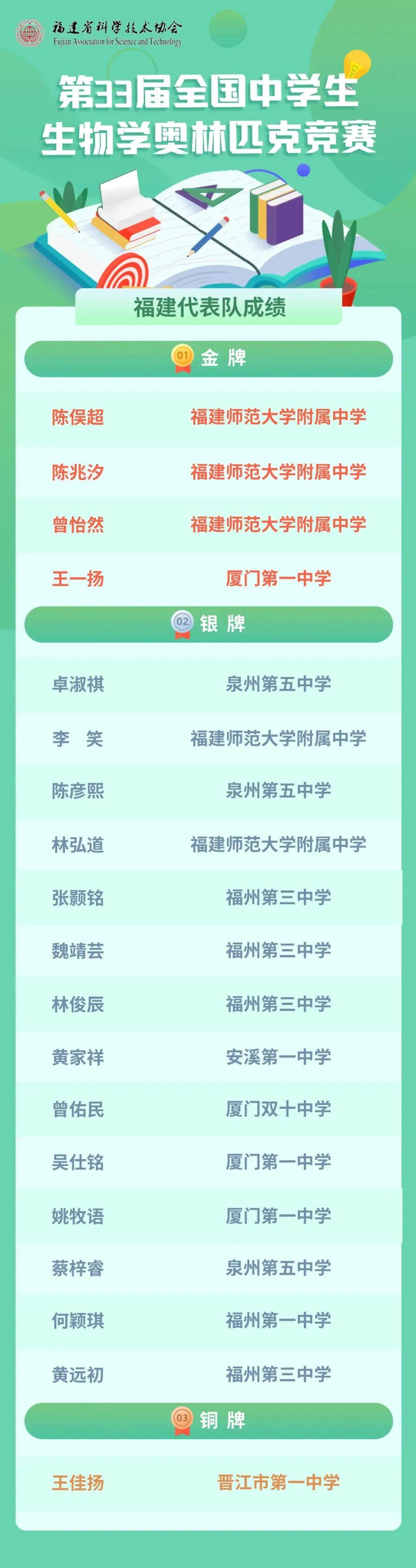 一碼一肖一特一中2025103期38-8-22-14-2-17T：14