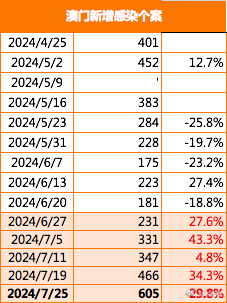 2025澳門最精準(zhǔn)正最精準(zhǔn)103期15-3-49-49-18-1T：22