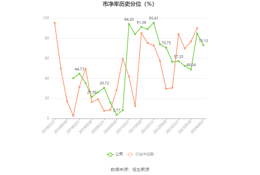 新澳今天晚上9點30分103期14-29-39-9-25-5T：23