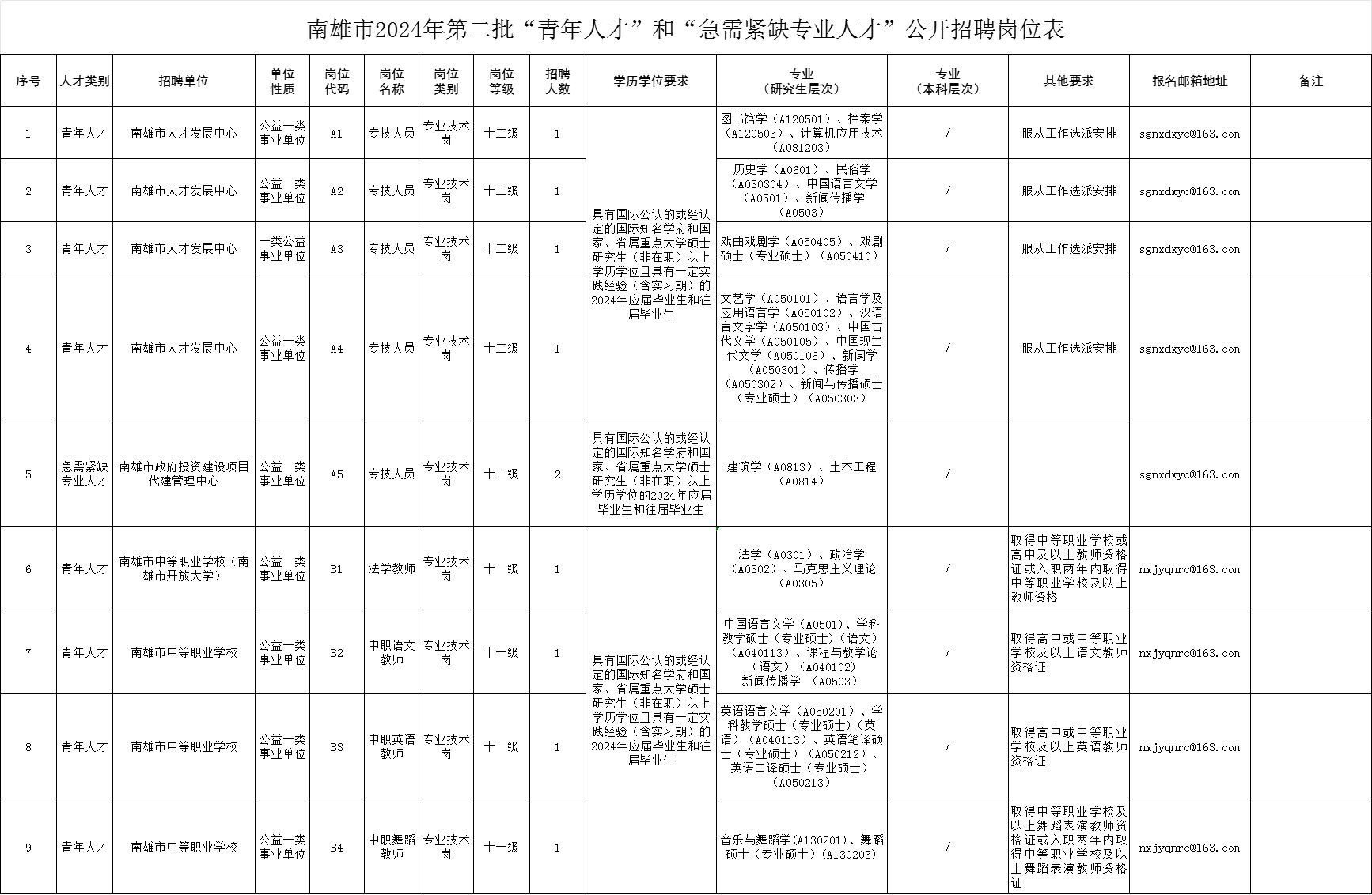 南雄人力資源最新招聘信息及動態(tài)更新