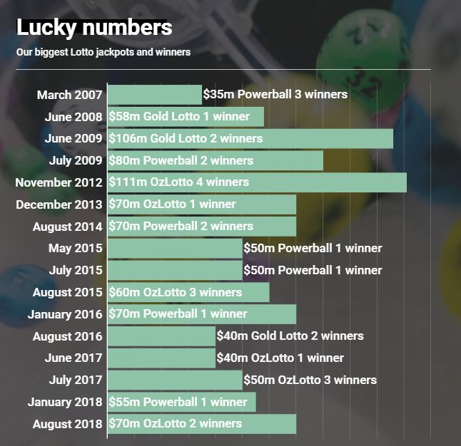 新澳今晚上9點30開獎結(jié)果是什么呢103期3-28-41-47-18-42T：32