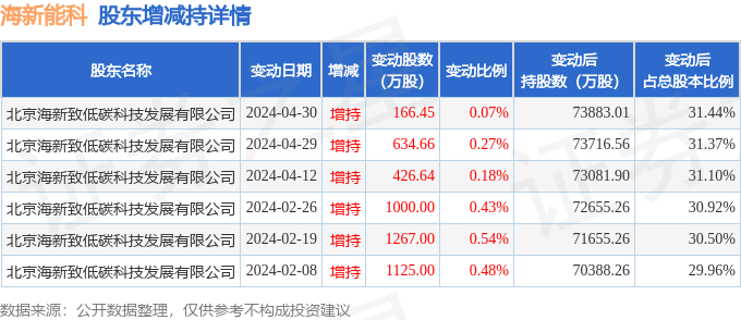 新澳2025今晚開獎(jiǎng)資料103期22-34-45-11-48-42T：41