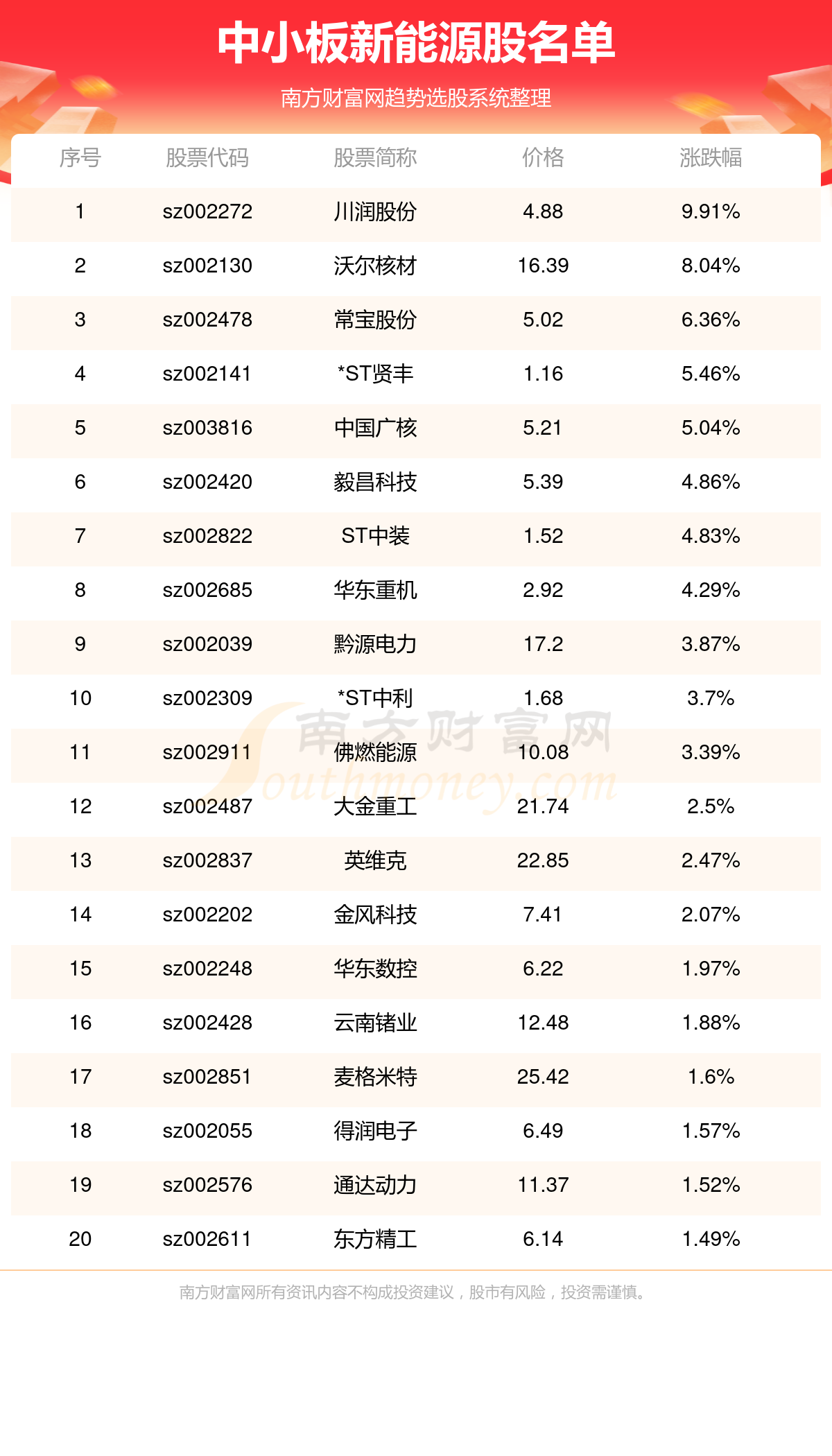 2025新奧歷史開(kāi)獎(jiǎng)記錄杳號(hào)碼表103期25-29-30-24-3-22T：13