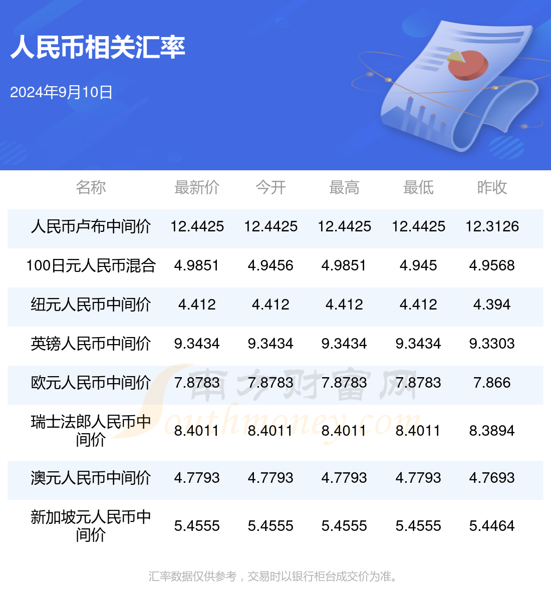 2025新澳正版今晚資料103期36-15-18-31-16-9T：16