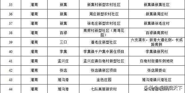 堆溝港鎮(zhèn)最新項(xiàng)目，引領(lǐng)地區(qū)發(fā)展的強(qiáng)大引擎啟動(dòng)在即！