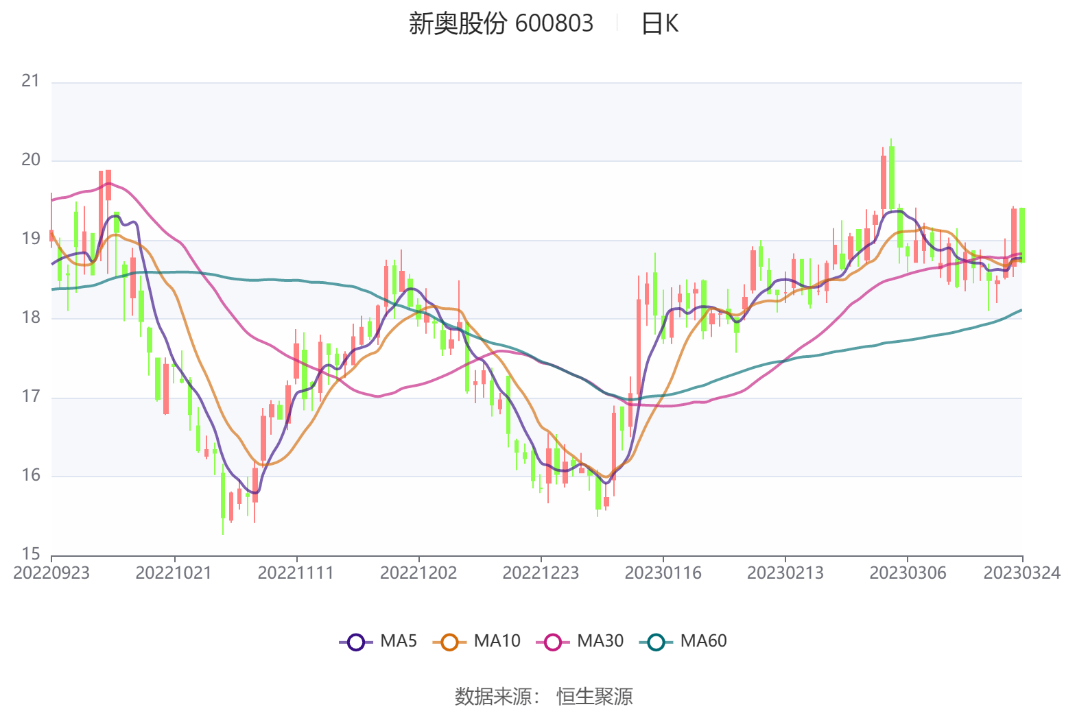 龔樂生 第4頁