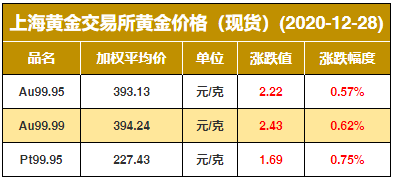 金杰 第5頁