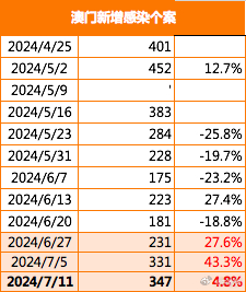 2025新澳門開獎(jiǎng)記錄查詢結(jié)果是什么意思103期43-40-15-30-30-19T：23
