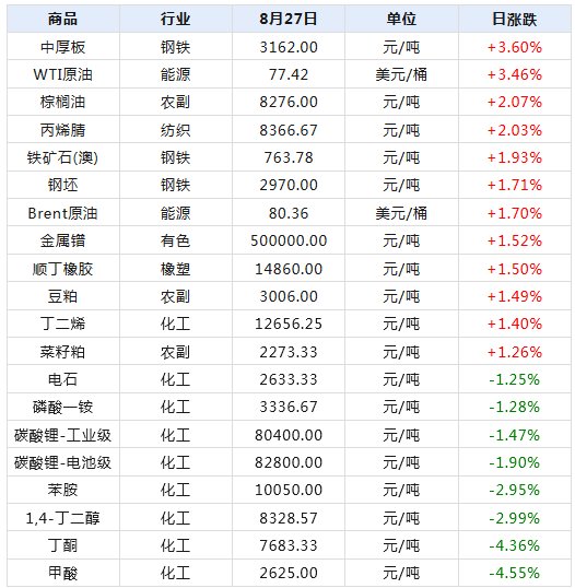 2024年澳門精準免費大全103期28-41-9-12-31-21T：9