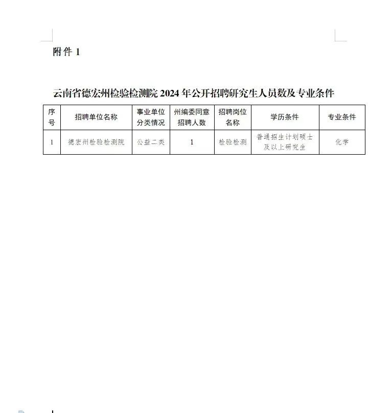 西雙版納傣族自治州市糧食局最新招聘信息概覽，崗位、要求及待遇全解析