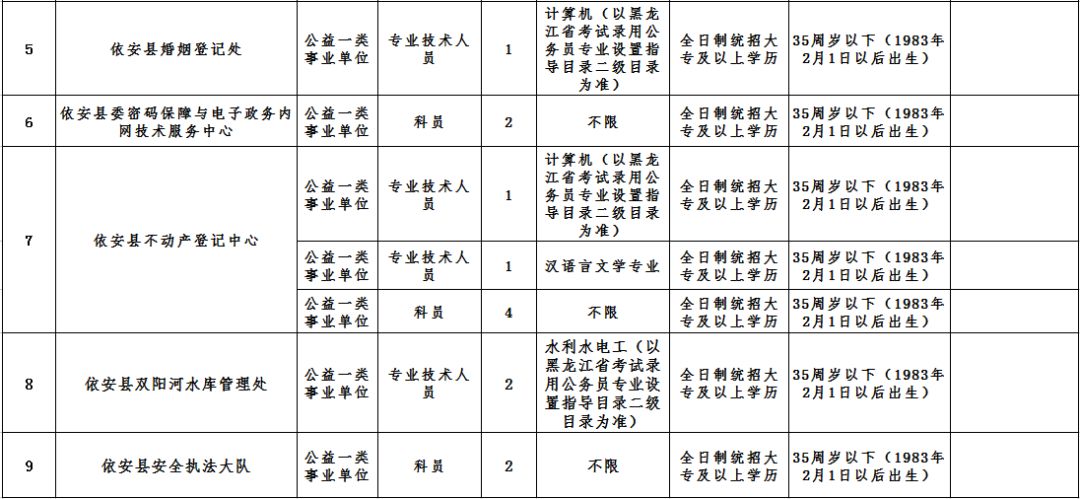依安縣發(fā)展和改革局最新招聘信息全面解讀與指南