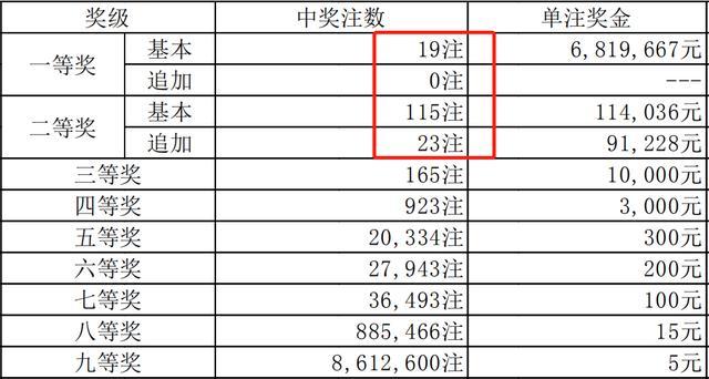 2025年澳門正版免費大全103期47-26-18-27-16-10T：28