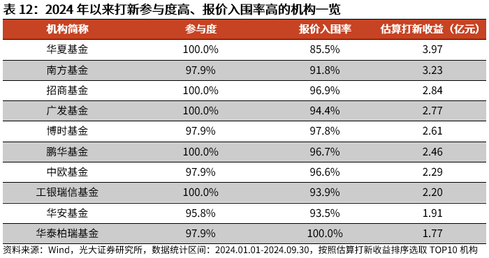 2025新澳今晚最新資料103期8-9-12-33-24-48T：21