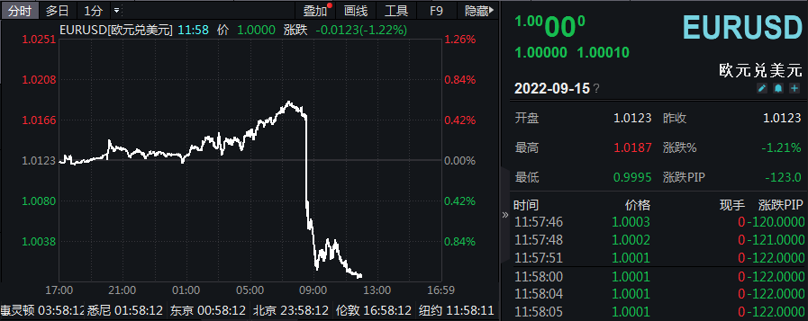 歐元對美元最新動態(tài)，匯率分析與消息更新