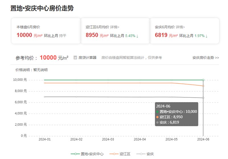 安徽安慶房價最新消息全面解讀與分析