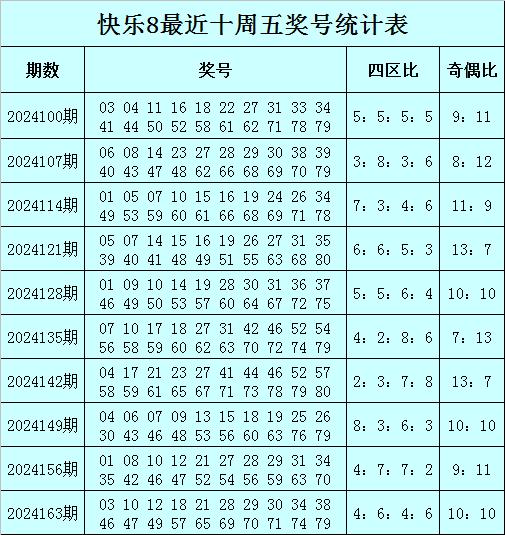2025全年資料免費(fèi)大全103期38-10-25-48-2-46T：42